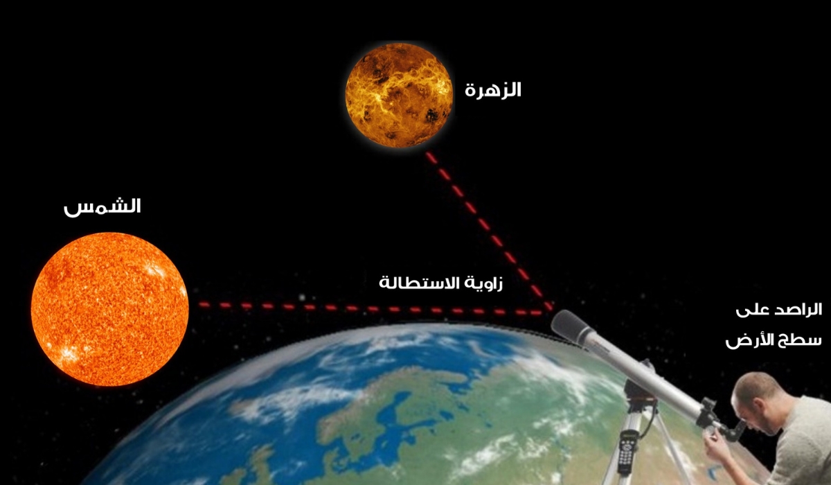 Venus Will Be Visible In Qatar On The Morning Of October 24